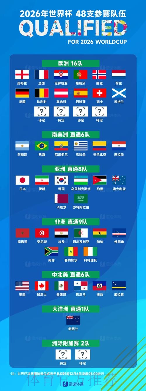 世界杯热门球队哪里可以看