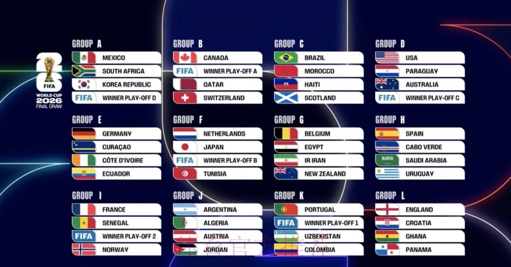 2026世界杯参赛球队详细 2026世界杯参赛球队详细