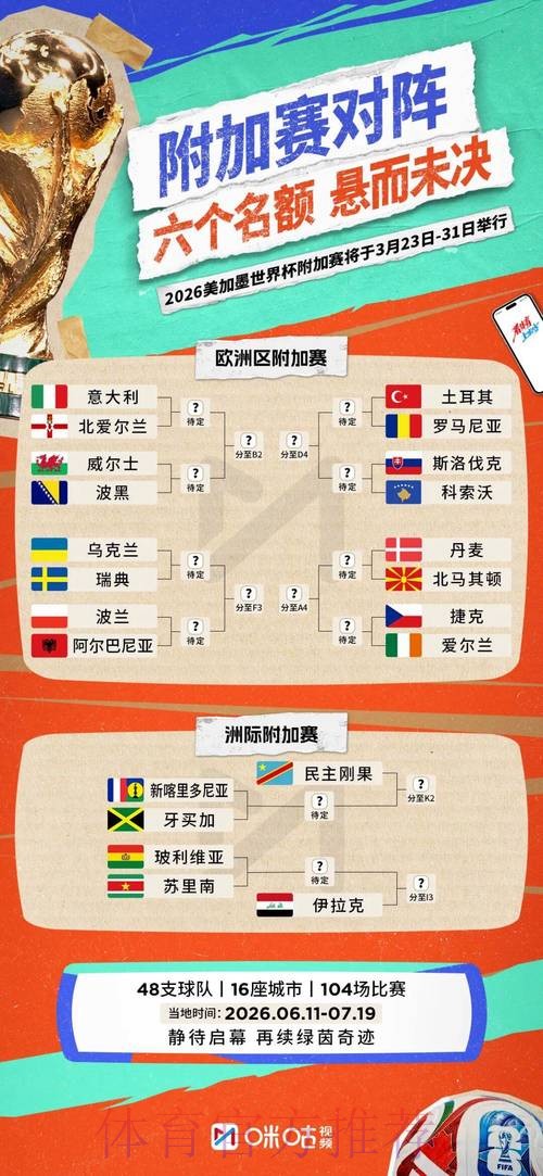 2026世界杯参赛球队详细 2026世界杯参赛球队详细