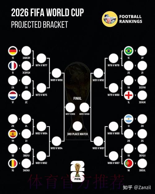 2026世界杯胜负预测 2026世界杯胜负预测