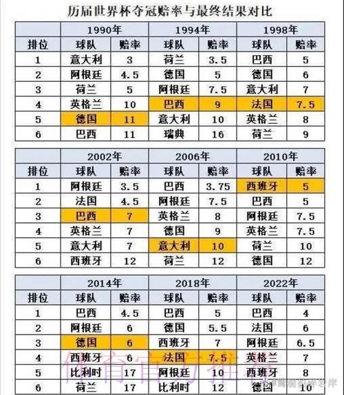 世界杯数据统计地址