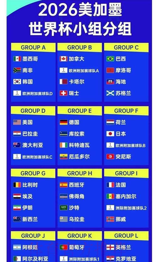 2026世界杯数据统计哪里可以看