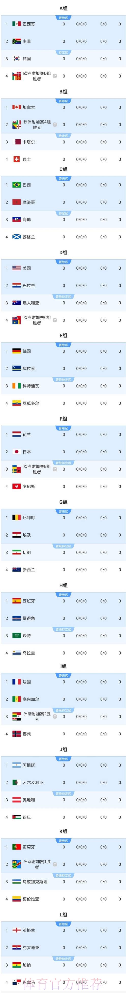 2026美加墨世界杯出线规则高清